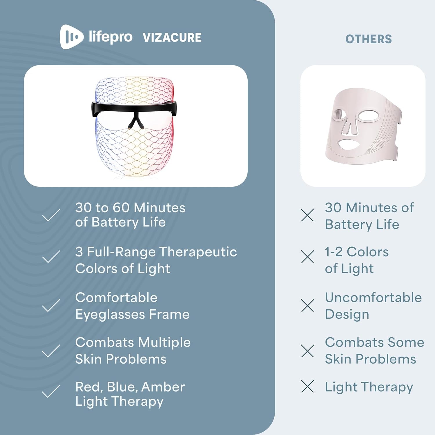 – Red Light Therapy for Face – LED Face Mask Light Therapy with Red, Blue & Amber Modes – Vizacure Rechargeable, Portable Skincare Mask for At-Home Use